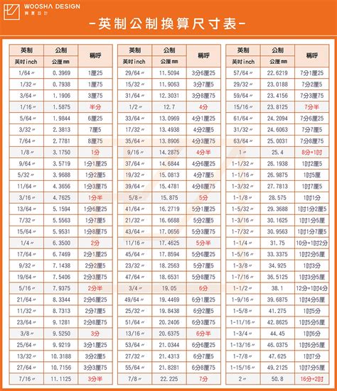 1尺英文|英制公制換算尺寸一覽表